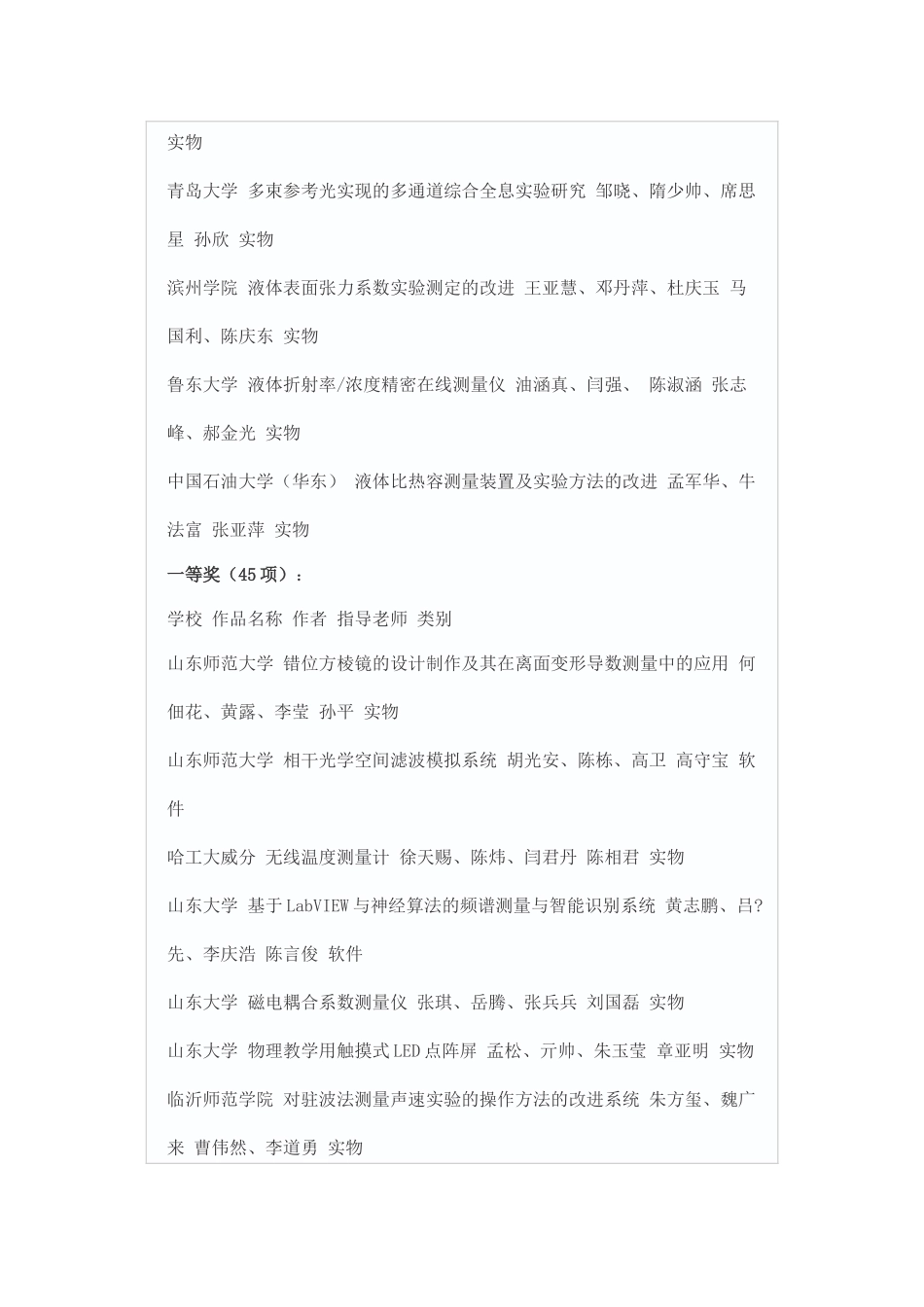 山东省第二届大学生物理科技创新大赛评选结果_第2页