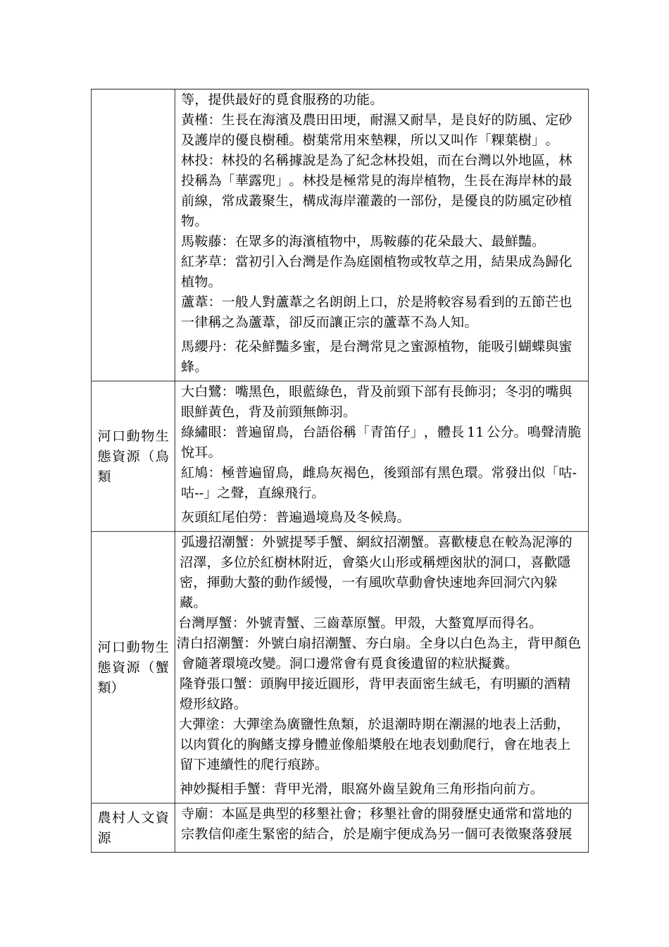 大甲镇匠师的故乡休闲农业区简介_第2页