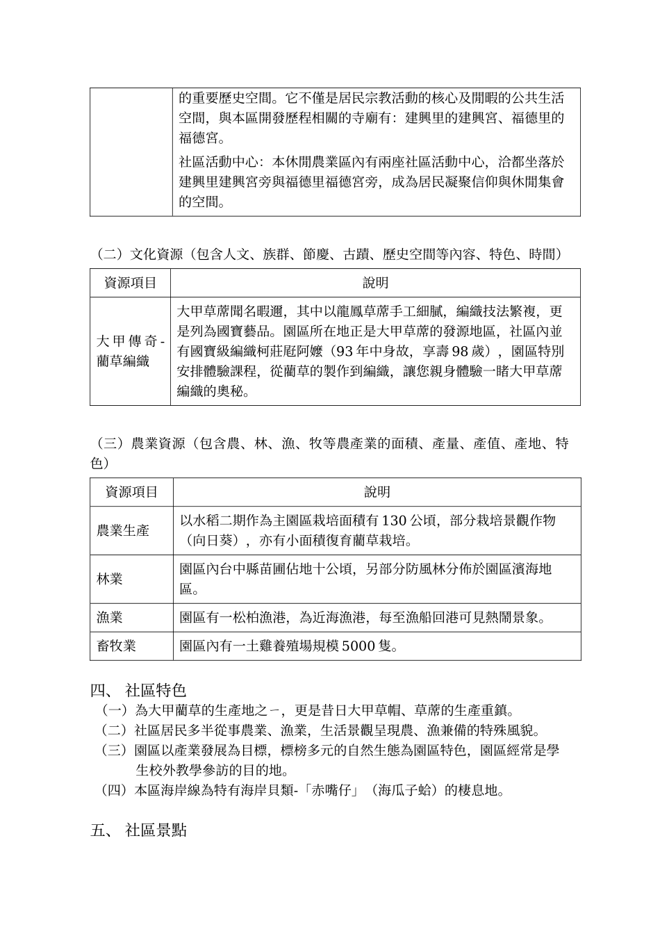 大甲镇匠师的故乡休闲农业区简介_第3页