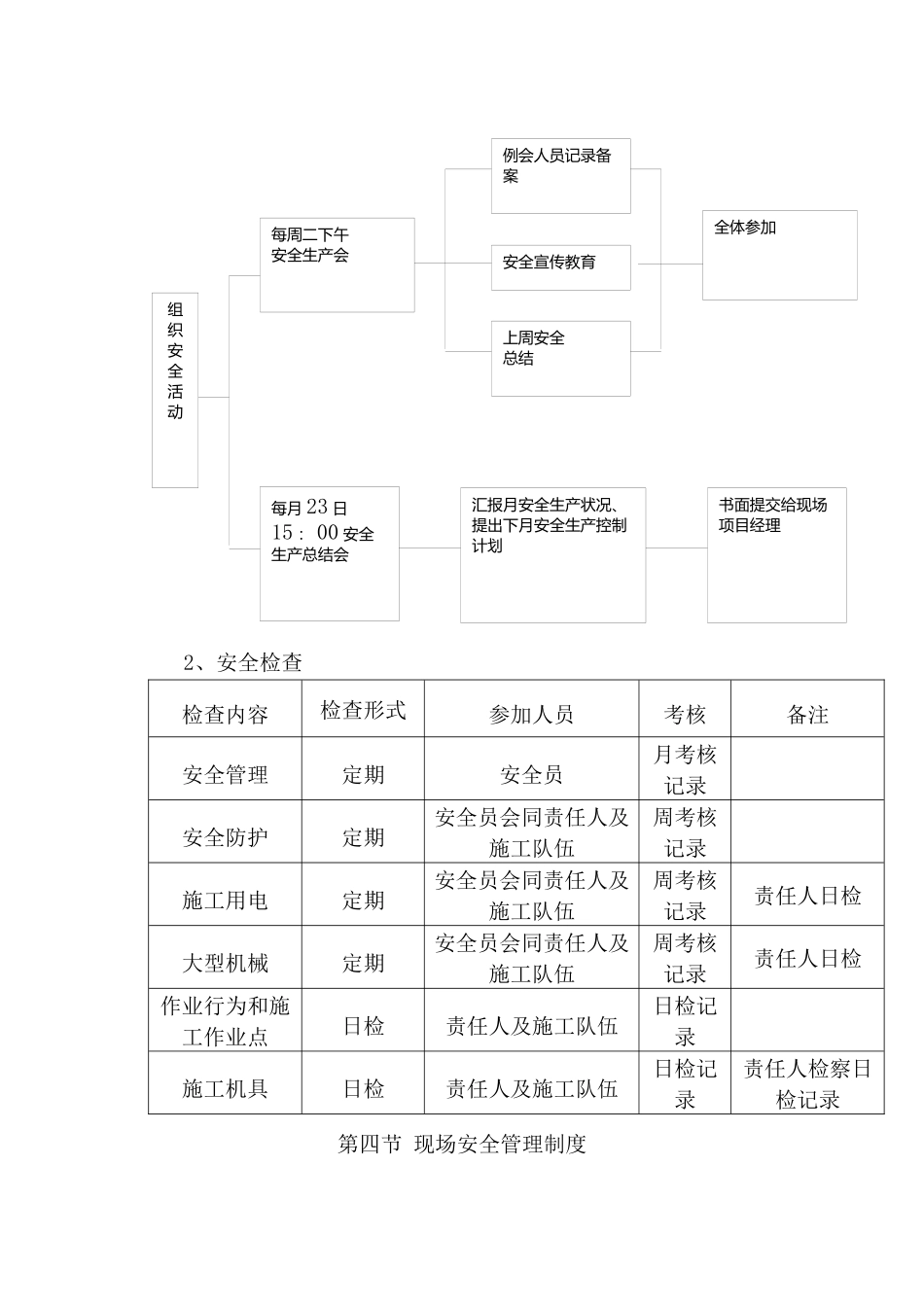安全防火施工方案_第3页