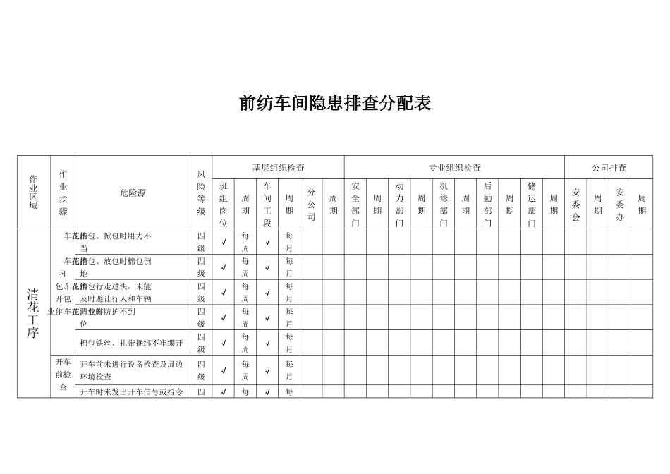工贸企业纺织隐患排查和治理_第2页