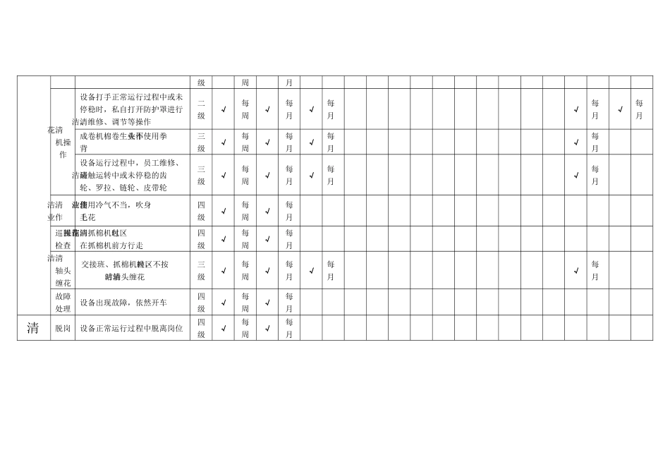 工贸企业纺织隐患排查和治理_第3页