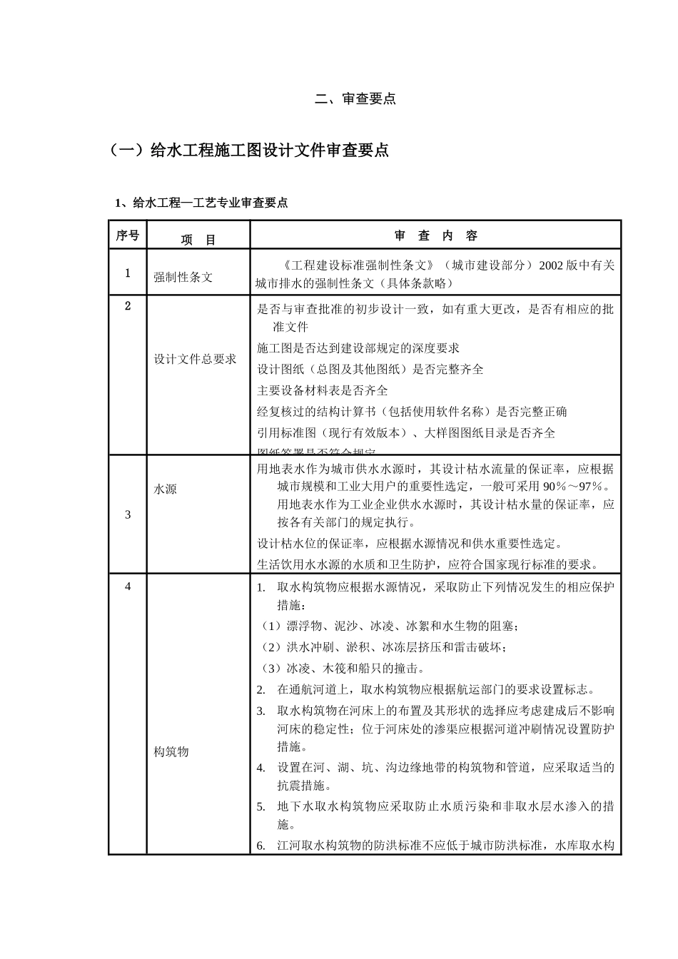 市政工程设计审查要点_第2页