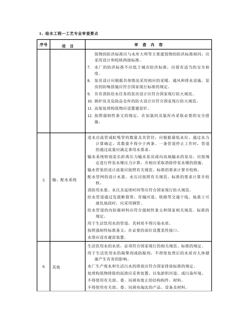 市政工程设计审查要点_第3页