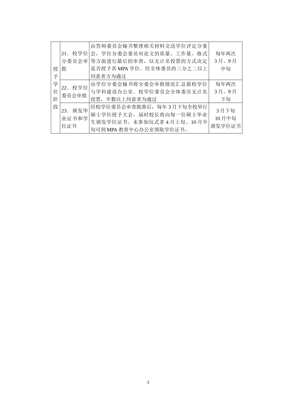 天津大学管理学院MPA学位论文_第3页