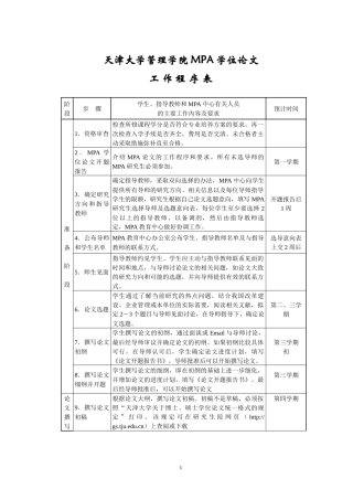 天津大学管理学院MPA学位论文