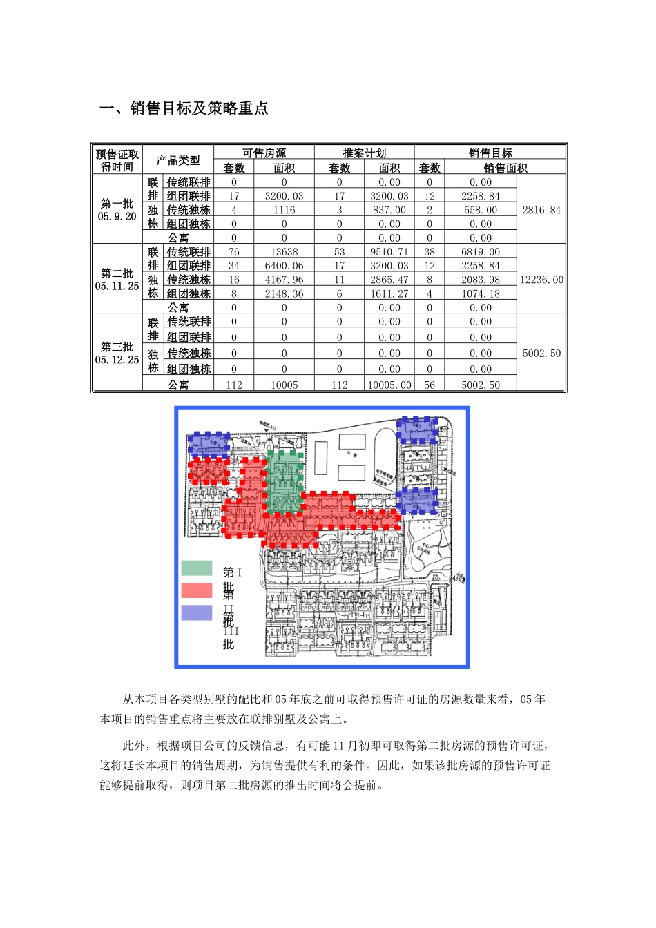 复地公园城房地产项目价格建议报告_第3页