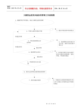大额资金使用风险防范管理工作流程图