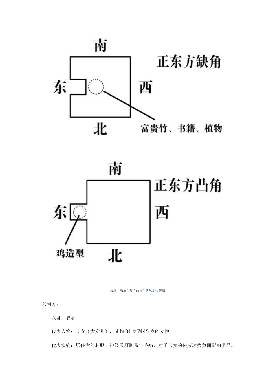 房屋缺角及凸角解析_第3页