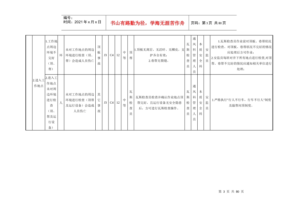 大南湖一矿通风科风险管理表_第3页