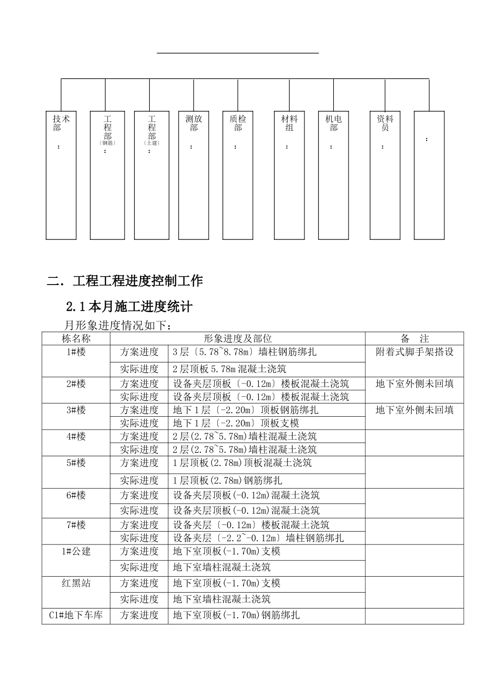 某地块住宅项目一期工程监理月报_第3页