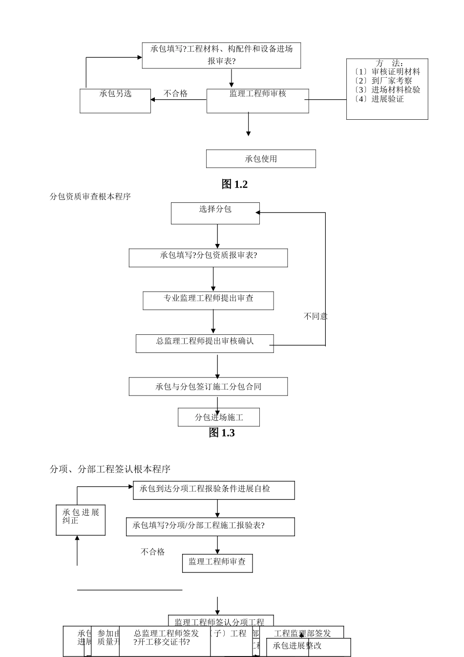 电力花园一期工程给排水监理实施细则_第3页