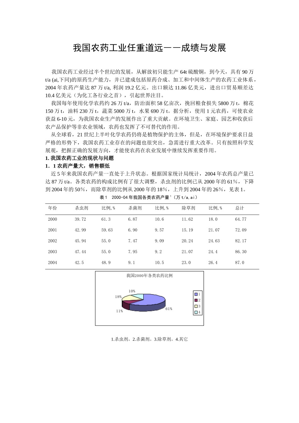 我国农药工业的现状和发展方向_第1页