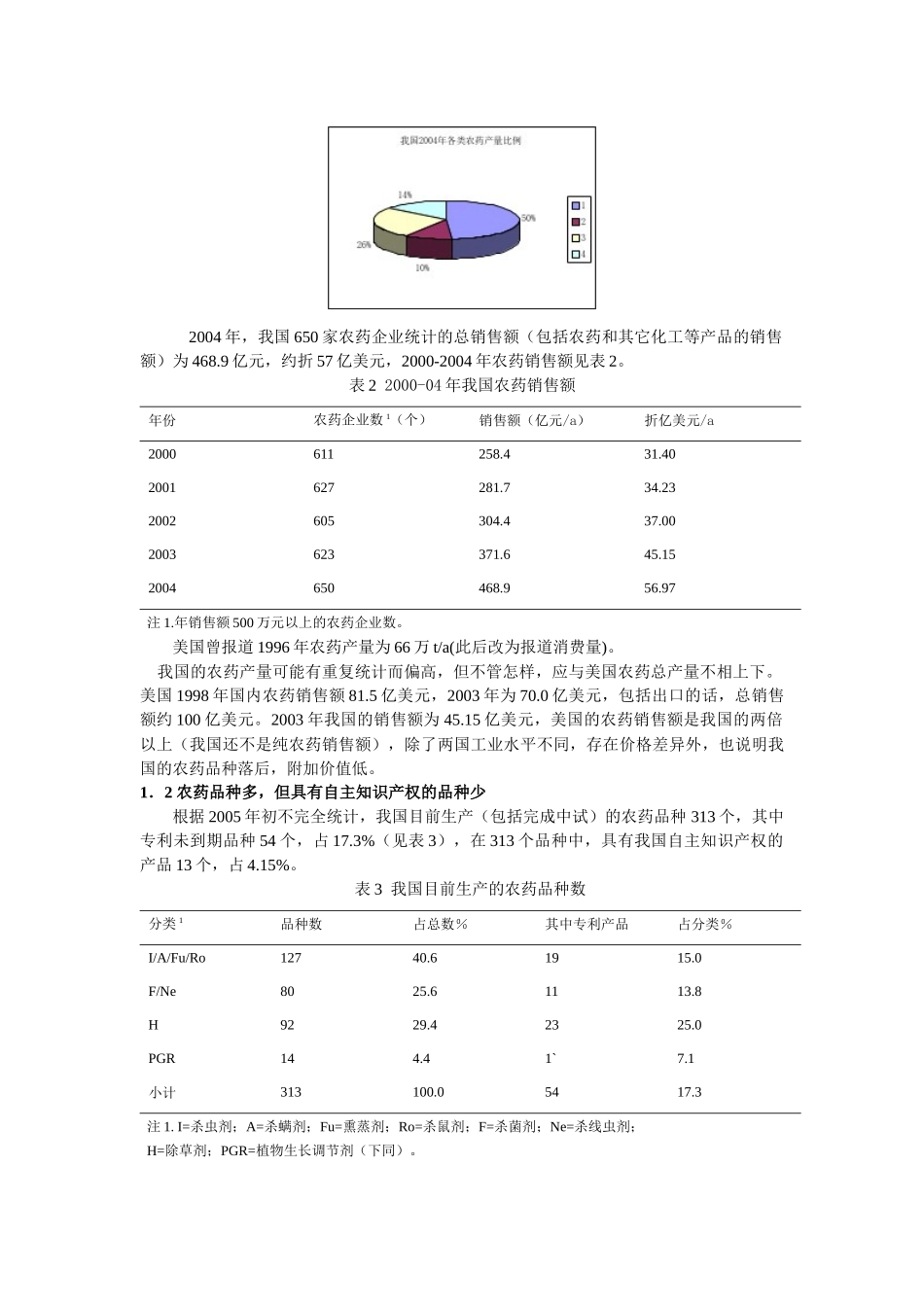 我国农药工业的现状和发展方向_第2页