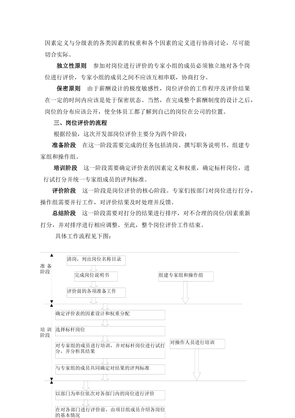 岗位评价报告_房地产公司_[free福瑞文档]_第3页