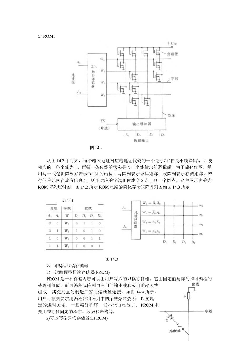 存储器与可编程逻辑器件_第2页