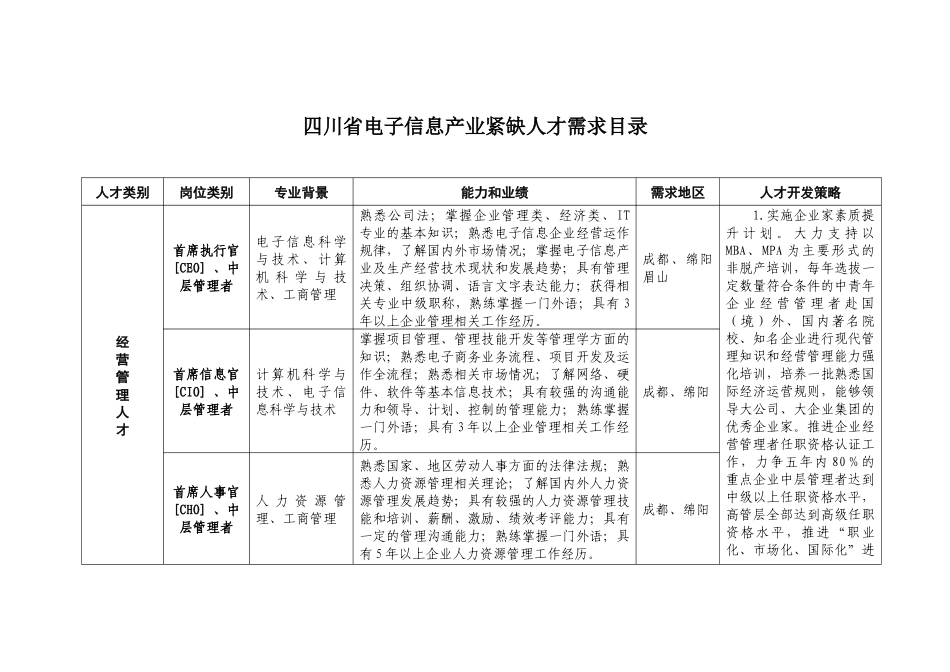 四川省电子信息产业紧缺人才需求目录_第1页