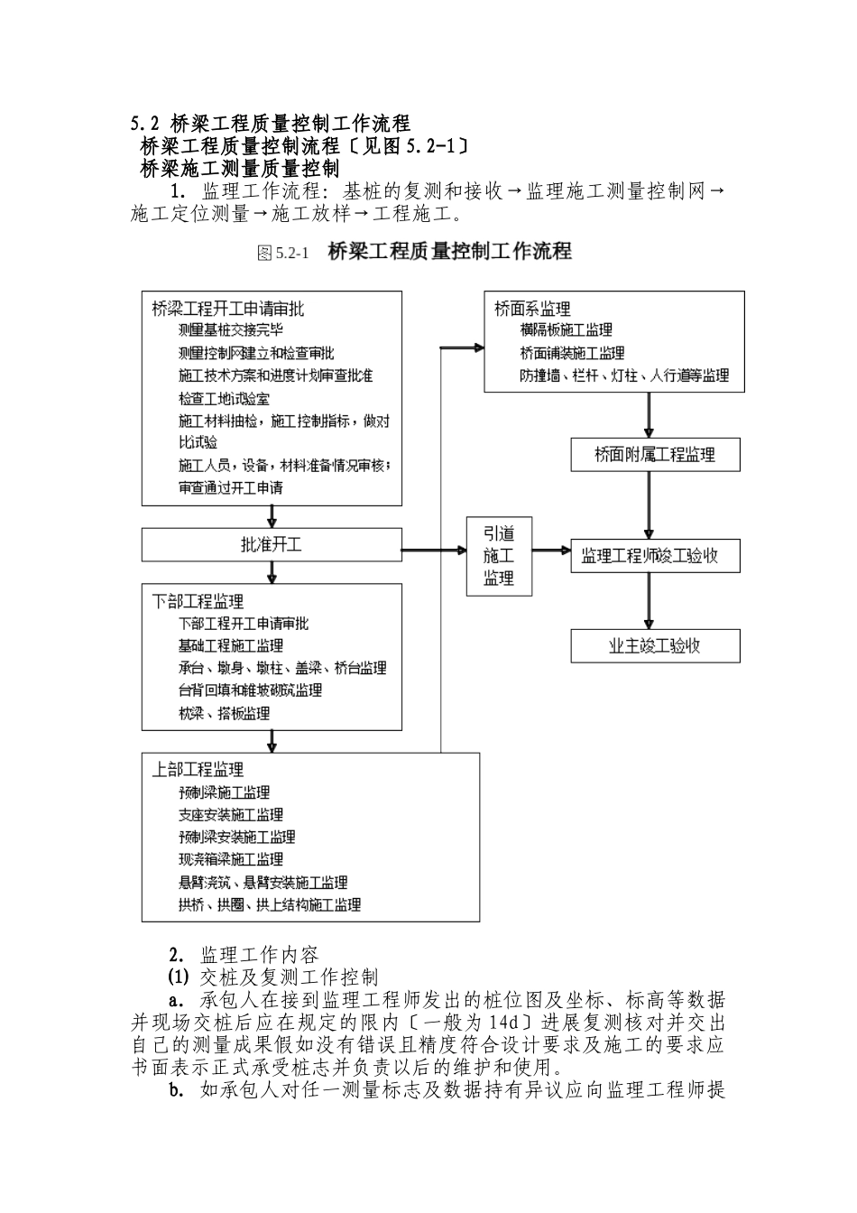 桥梁施工监理实施细则_第2页