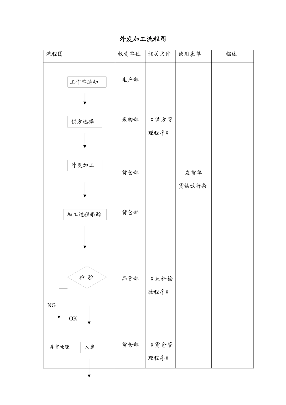 外发加工管理制度_第3页