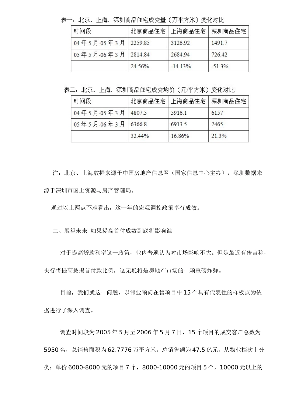 房地产业宏观调控的一周年回顾和展望6(1)_第3页