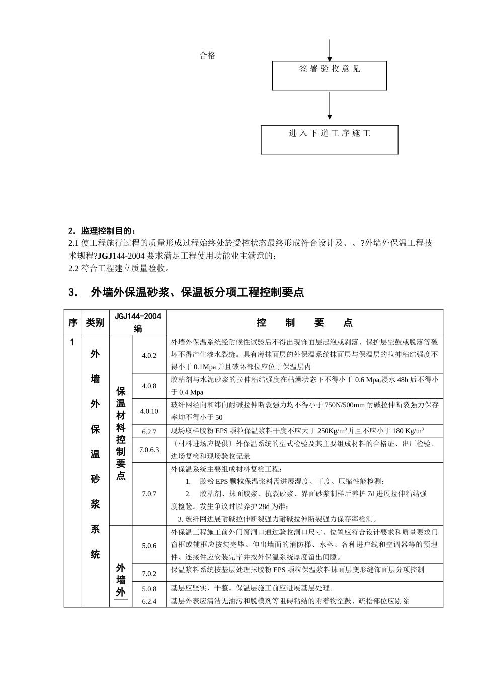 外墙外保温监理实施细则 _第3页