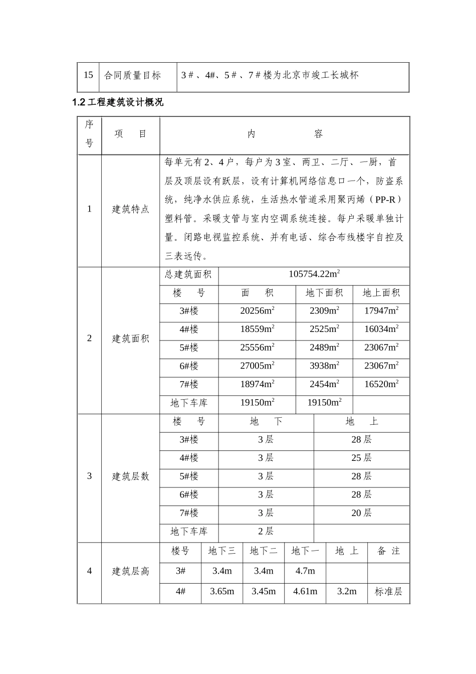 工程质量创优措施(通用)_第2页