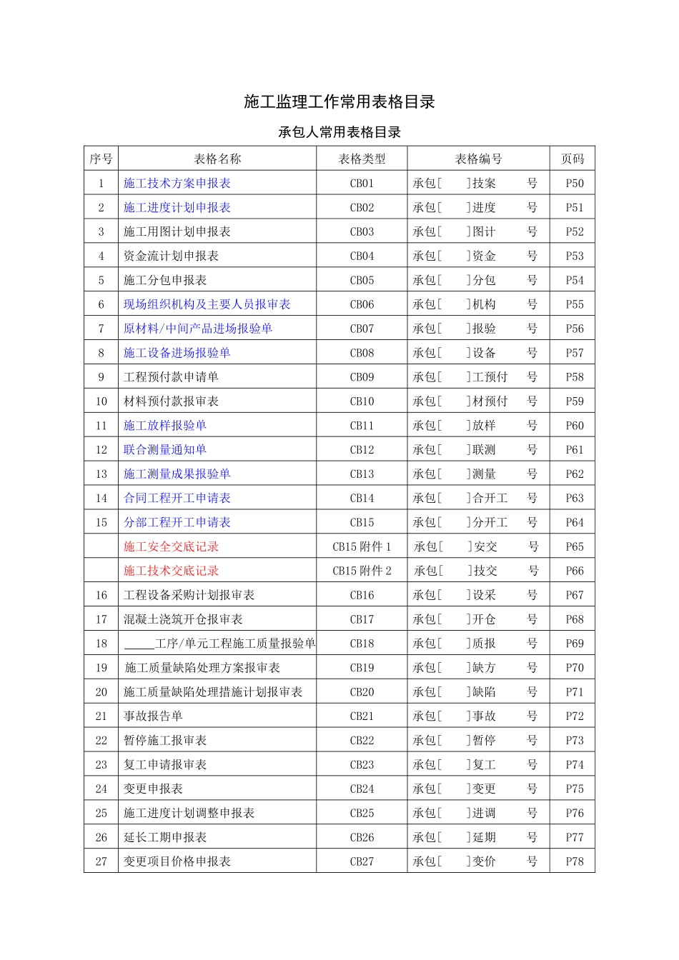 施工监理工作常用表格(无水印)_第1页