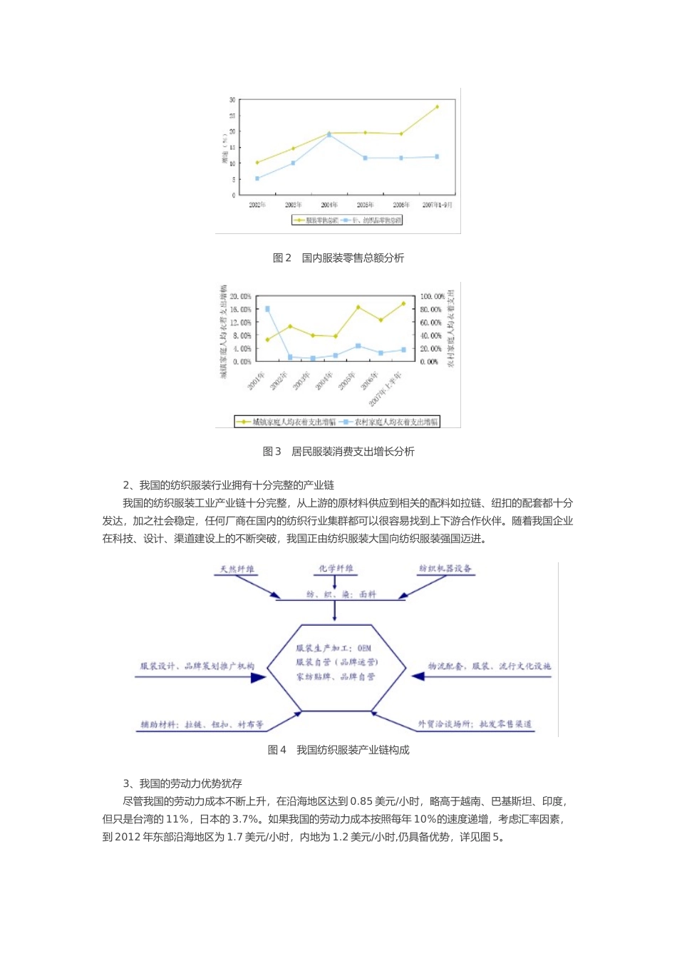 我国服装OEM企业转型专项研究报告_第2页
