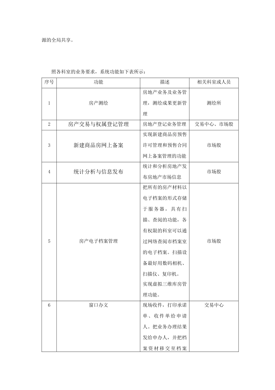 房地产管理信息系统_第3页
