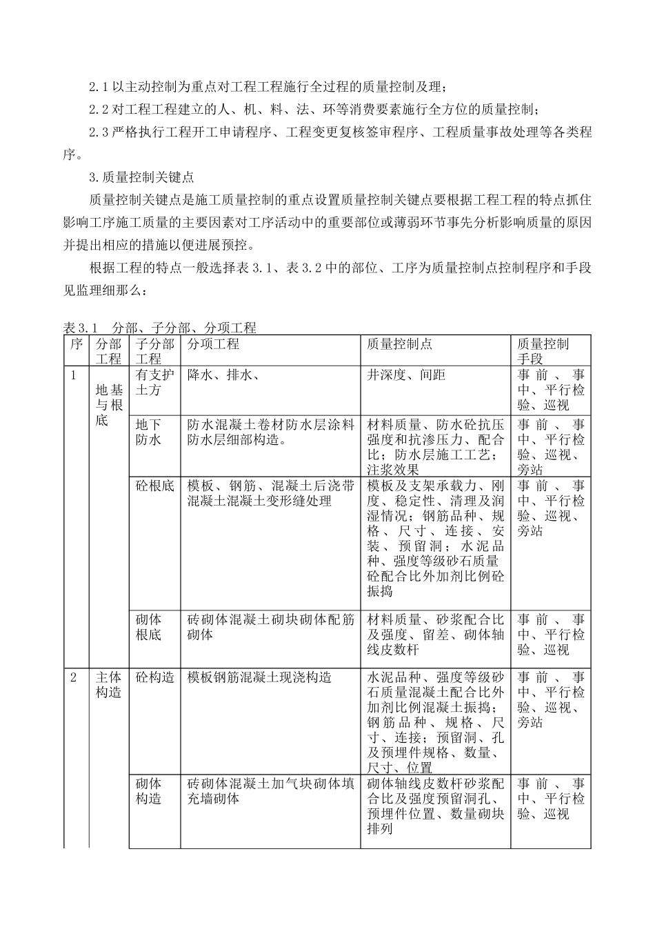 某市档案馆工程监理规划_第2页