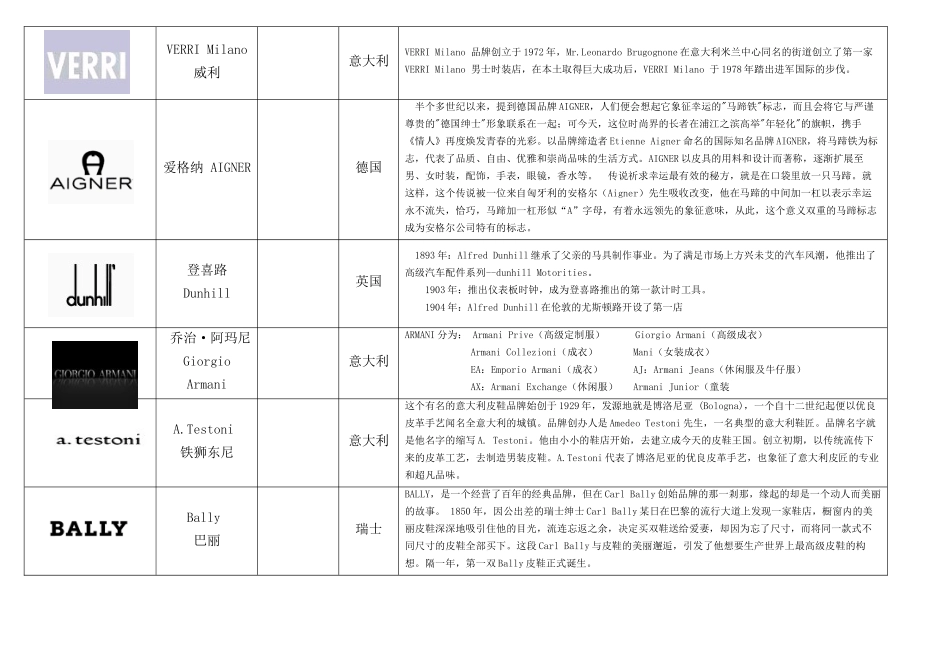 奢侈品、知名服装品牌培训资料_第3页