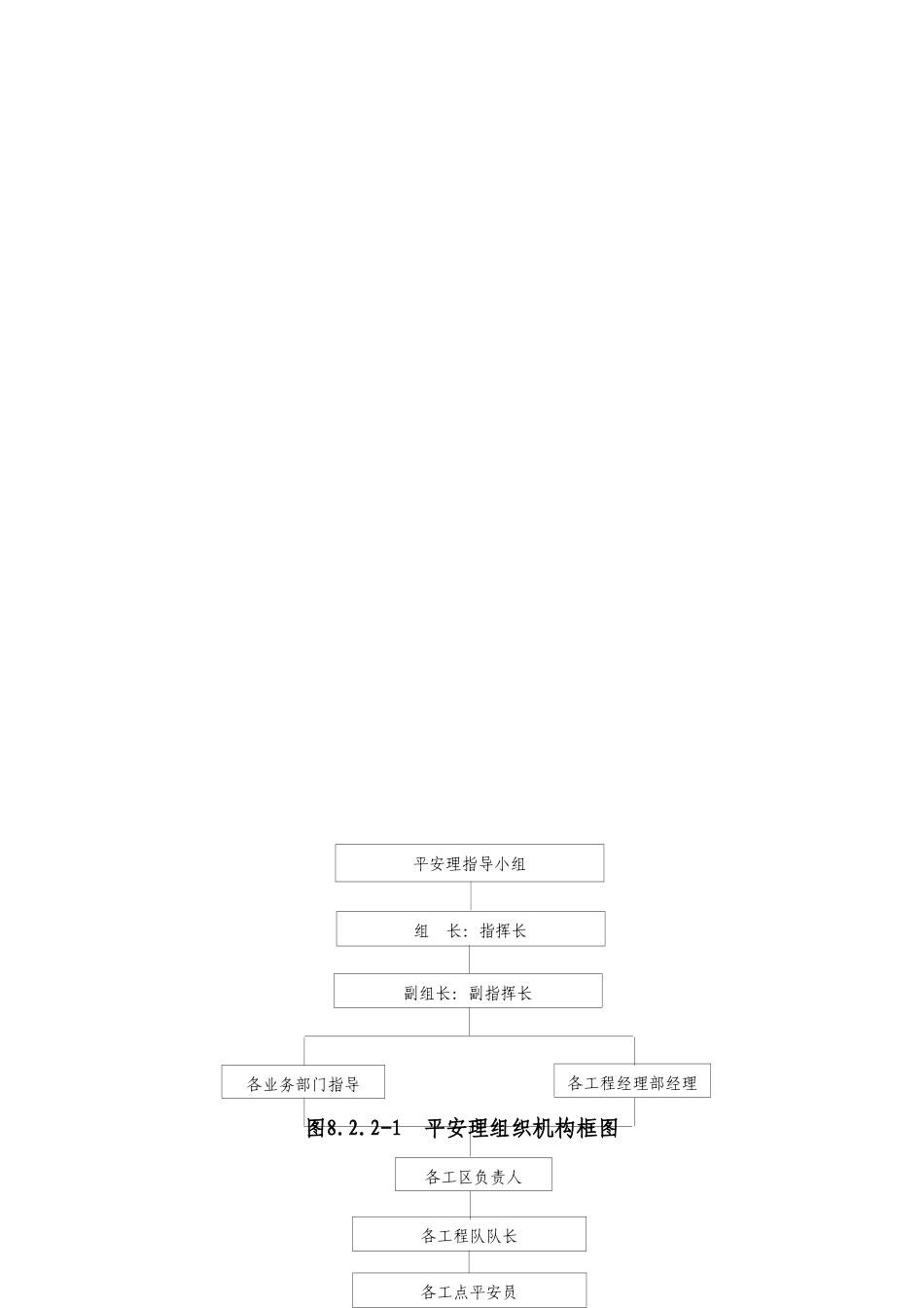 第八章  安全目标和安全保证体系及措施_第2页