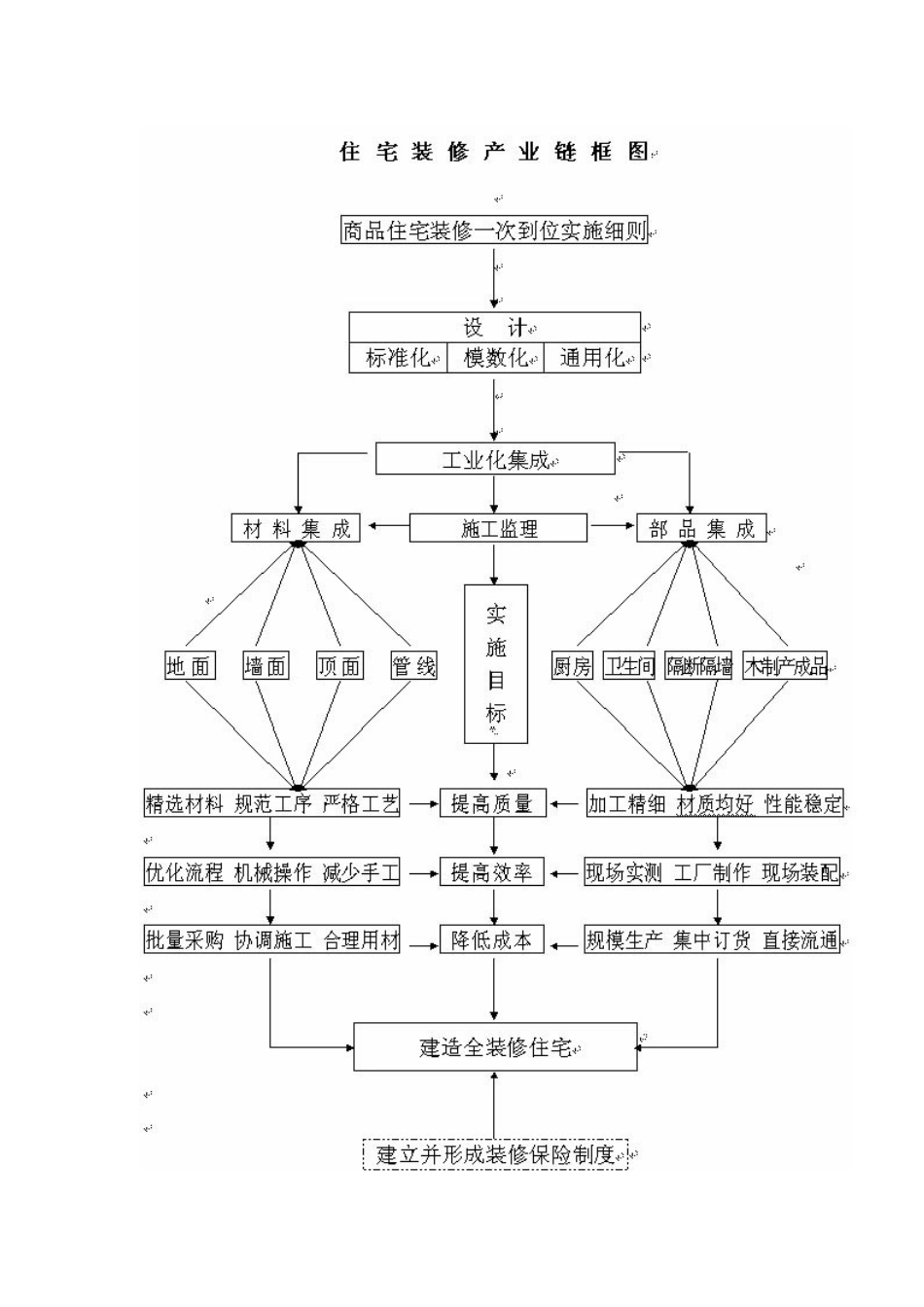 商品住宅装修的实施细则_第3页