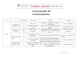 城市轨道交通系统运营管理知识点结构及其属性编写要求