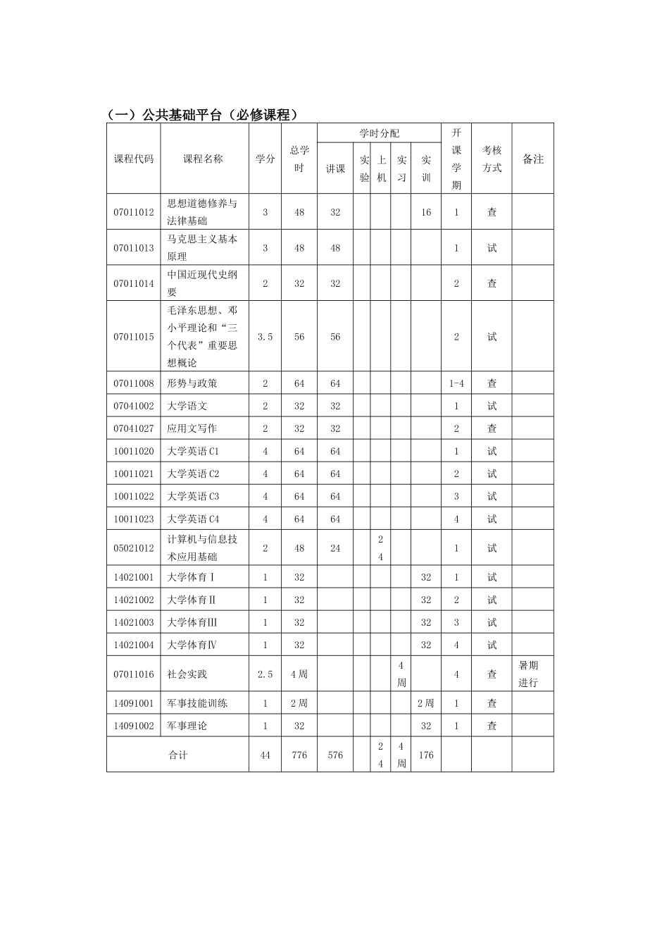 室内与家具设计人才培养方案_第3页