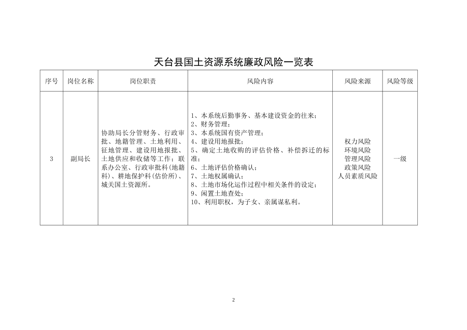 天台县国土资源系统廉政风险点排查一览表_第2页