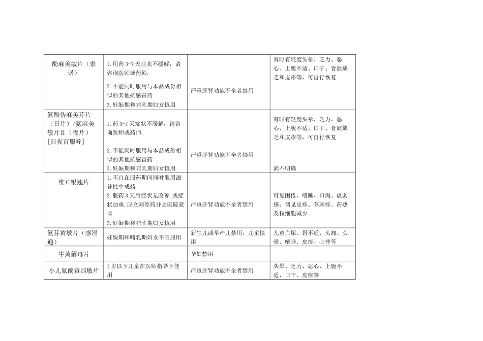 慎用药品一览表-慎用药品一览表(药剂科编)_第2页