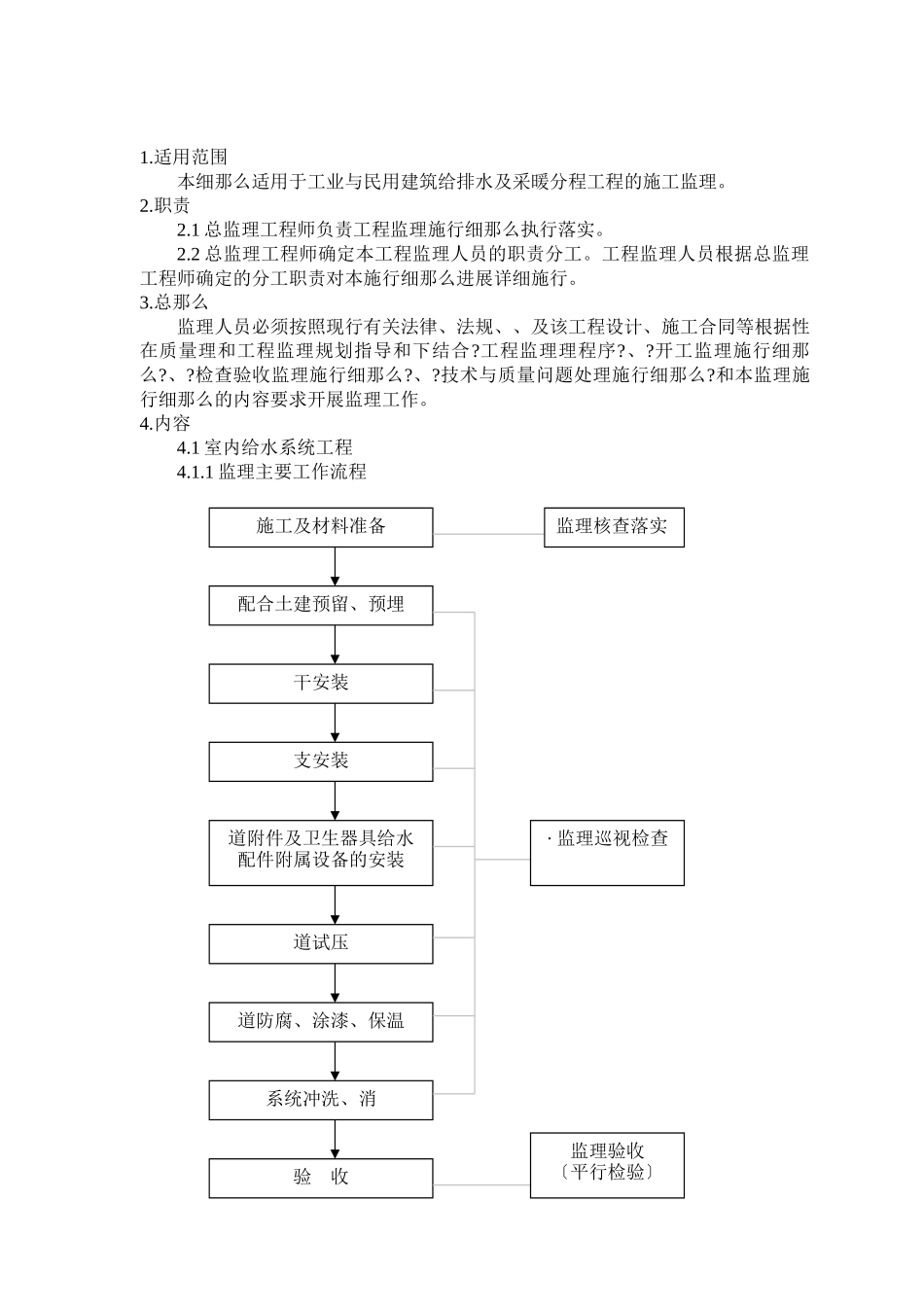 水卫工程监理实施细则_第3页