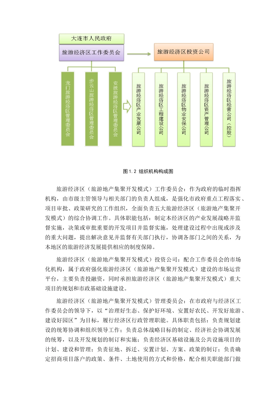 培训亮点大连旅游地产开发策略_第3页