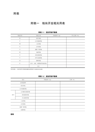 控规教材电子版10-附表