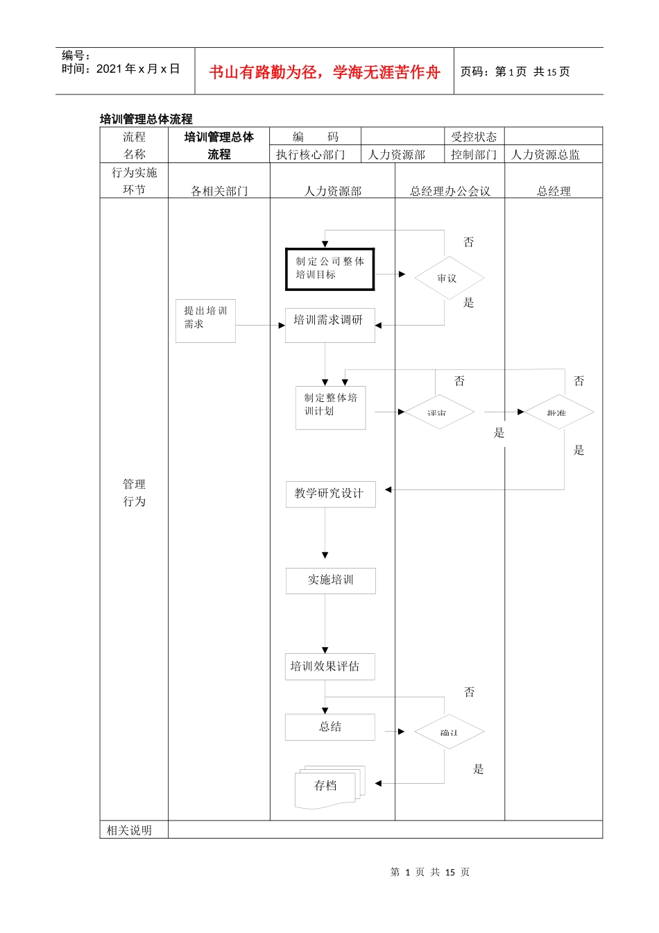 培训管理总体流程_第1页