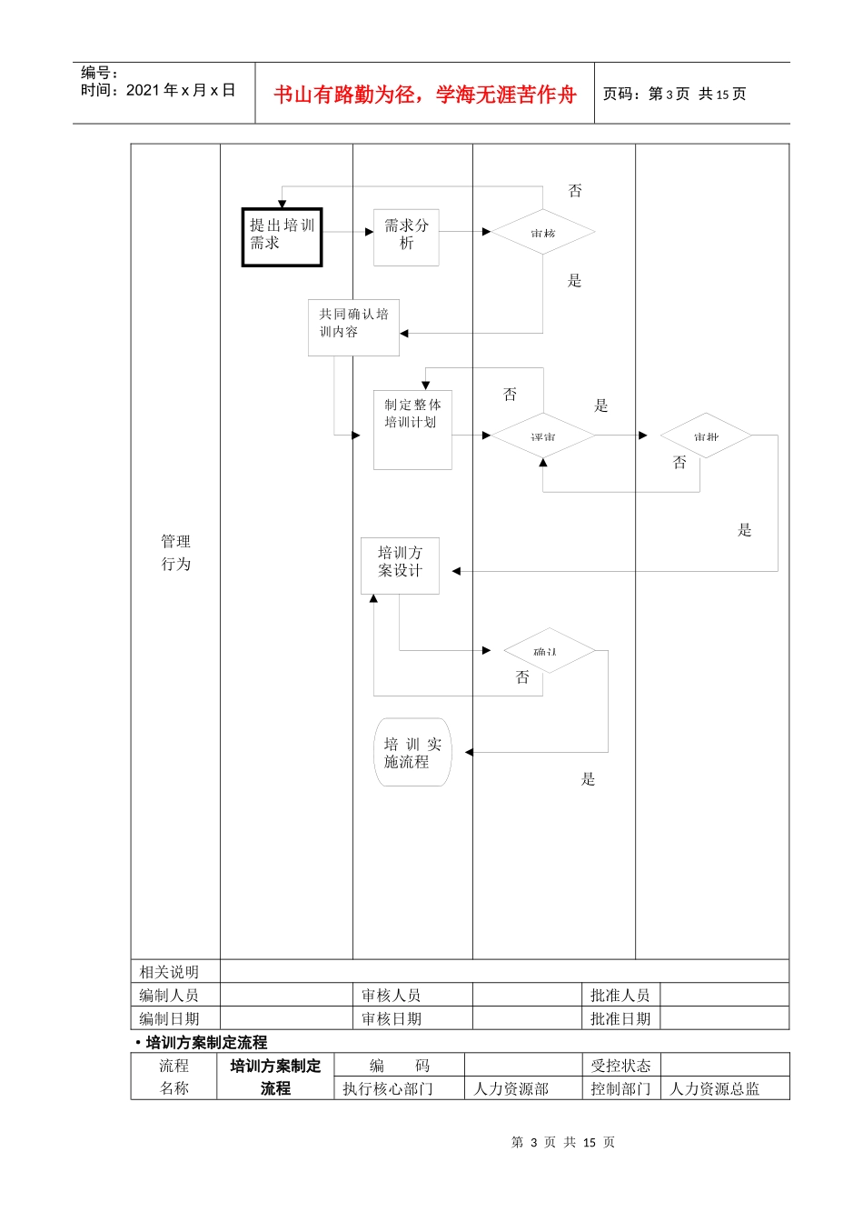 培训管理总体流程_第3页