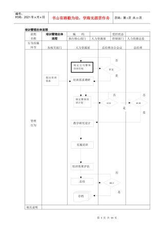 培训管理总体流程