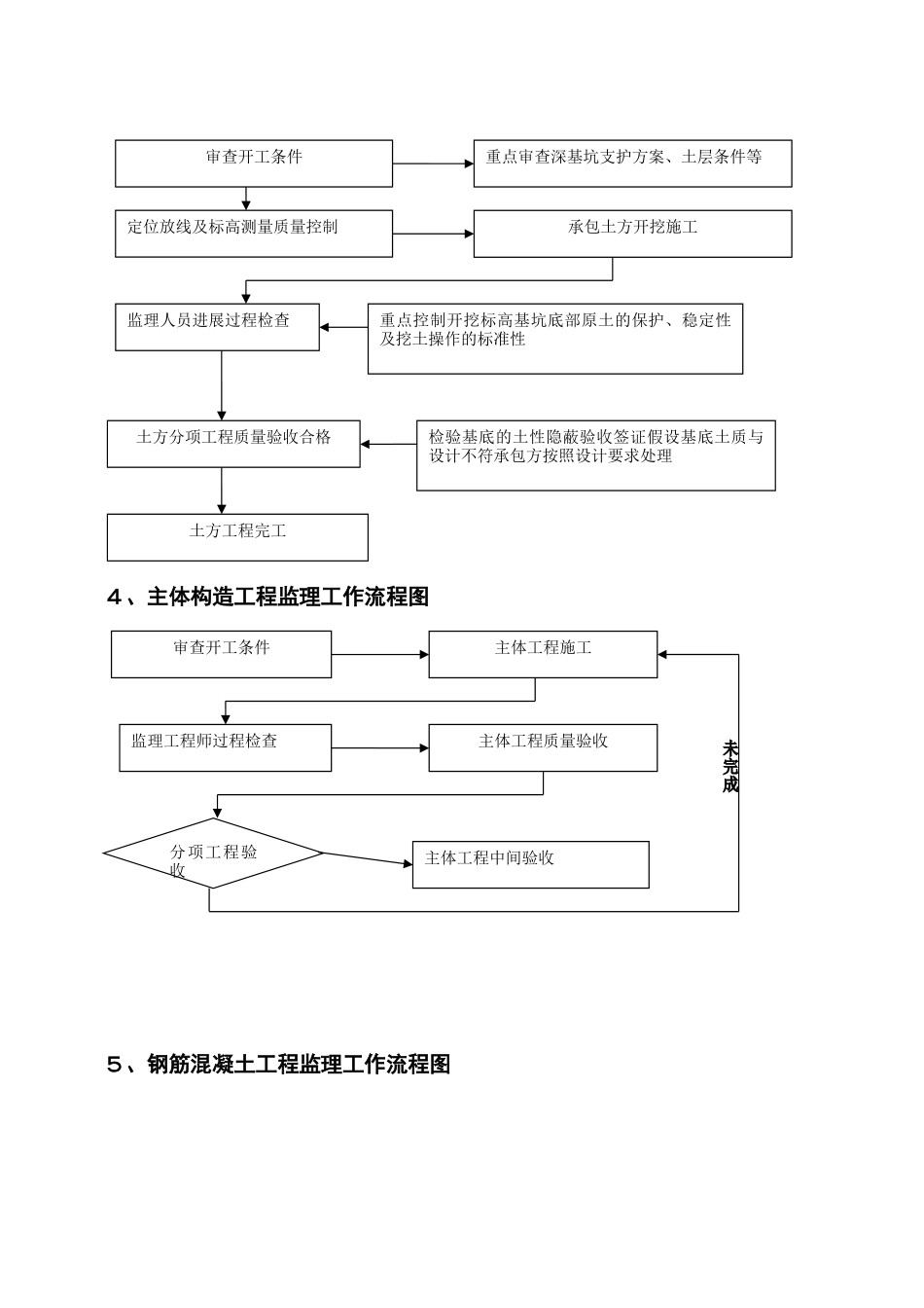 工程监理工作流程图_第2页