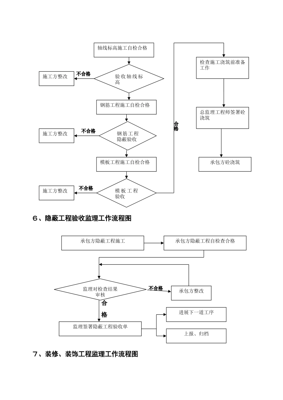 工程监理工作流程图_第3页