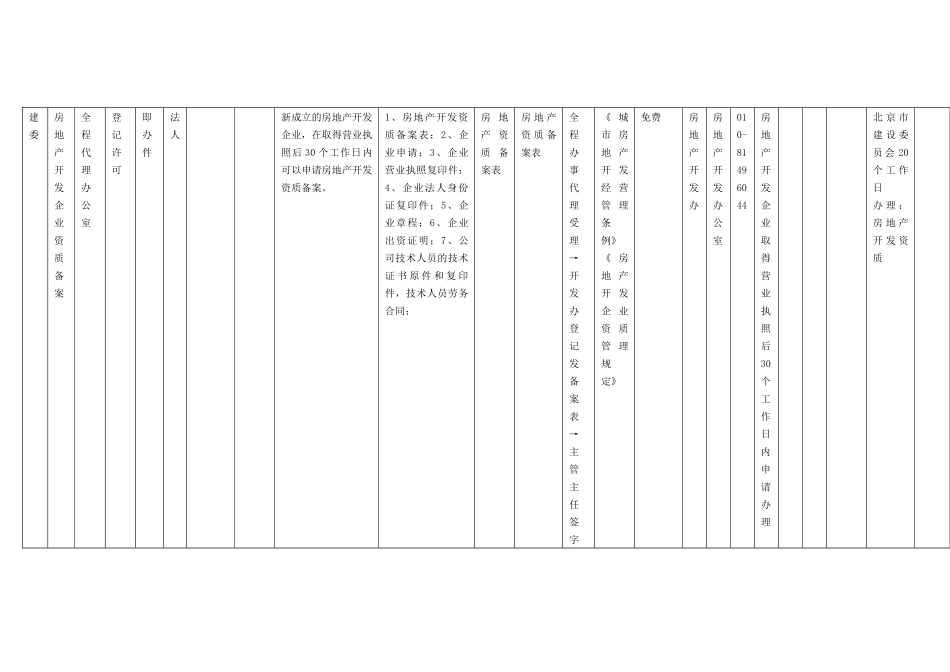 房地产开发企业资质备案_第1页