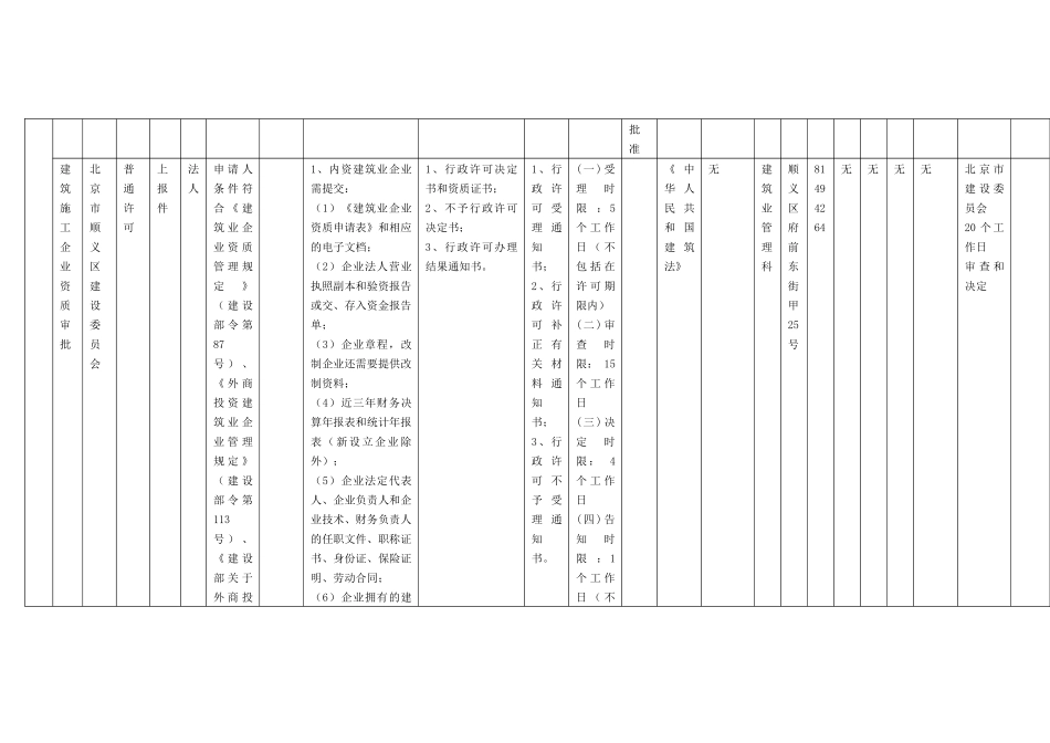 房地产开发企业资质备案_第2页