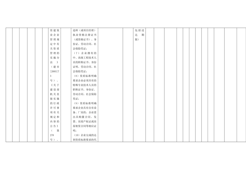 房地产开发企业资质备案_第3页