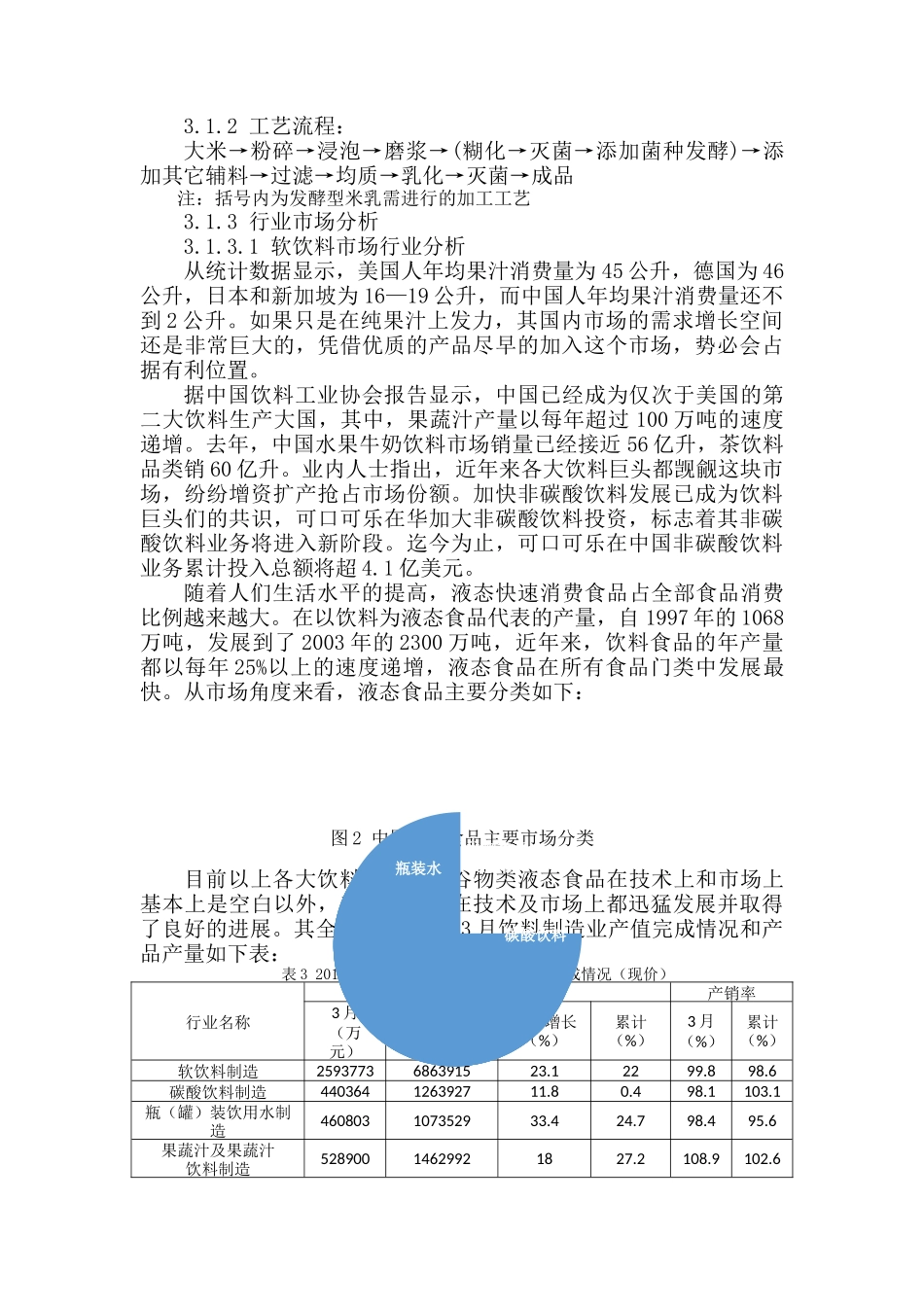 大米综深加工产品调研报告_第3页