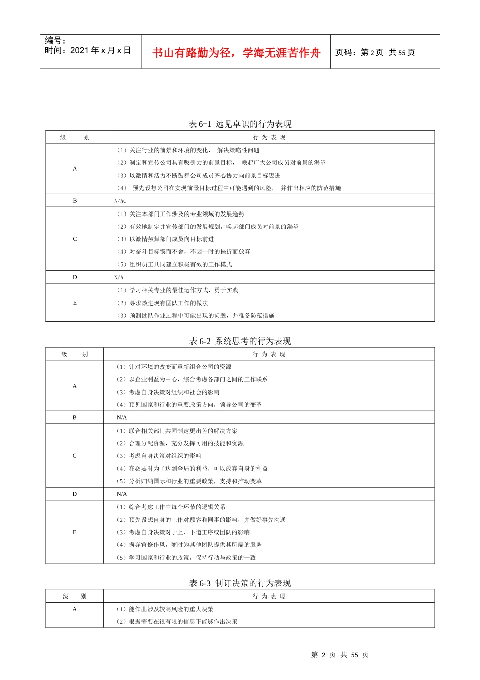 大型咨询公司能力素质模型咨询工具范本_第2页